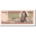 Banknote, Mexico, 1000 Pesos, 1983-05-13, KM:80a, AU(55-58)
