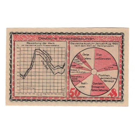 Banknote, Germany, Kahla Stadt, 50 Pfennig, graphique 1, 1921, 1921-12-31