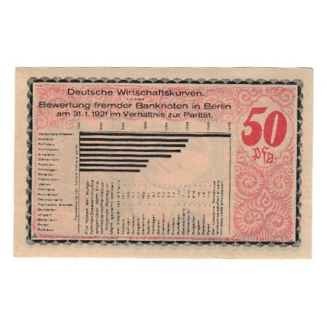Banknote, Germany, Kahla Stadt, 50 Pfennig, Graphique 3, 1921, 1921-12-31