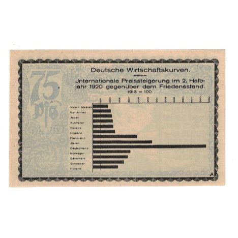 Banknote, Germany, Kahla Stadt, 75 Pfennig, graphique 1, 1921, 1921-12-31