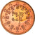 Portugal, 5 Euro Cent, The first royal seal of 1134, 2007, SC+, Cobre chapado en