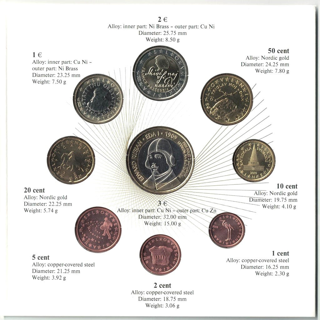 Slovenia, Euro Set of 9 coins, 2009