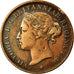 Coin, Jersey, Victoria, 1/12 Shilling, 1881, VF(30-35), Bronze, KM:8