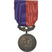 France, Fédération des Sociétés Musicales du Nord-Pas-De-Calais, Medal