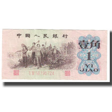 Banknote, China, 1 Jiao, KM:877b, EF(40-45)