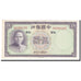 Geldschein, China, 5 Yüan, 1937, KM:80, UNZ-