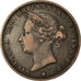 Coin, Jersey, Victoria, 1/24 Shilling, 1877, VF(30-35), Bronze, KM:7
