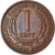 Moneta, Państwa Wschodnich Karaibów, Elizabeth II, Cent, 1955, VF(30-35)
