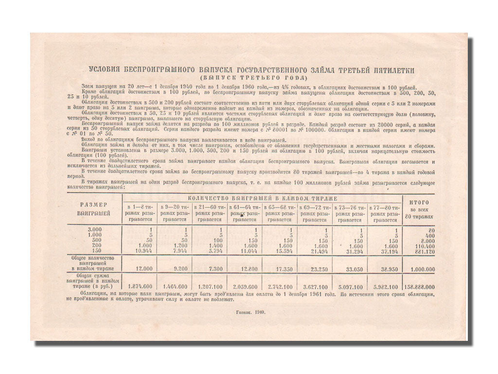Russie, 50 Roubles type 1940