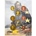 Great Britain, 1 Cent to 2 Euro, 2002, unofficial private coin, MS(65-70)