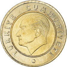 Coin, Turkey, 50 Kurus, 2015, MS(63), Bi-Metallic, KM:1243
