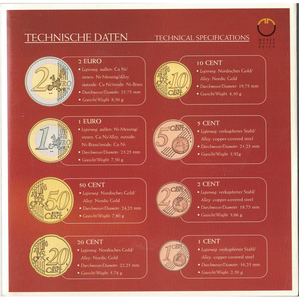 Austria, Euro Set of 8 coins, 2004
