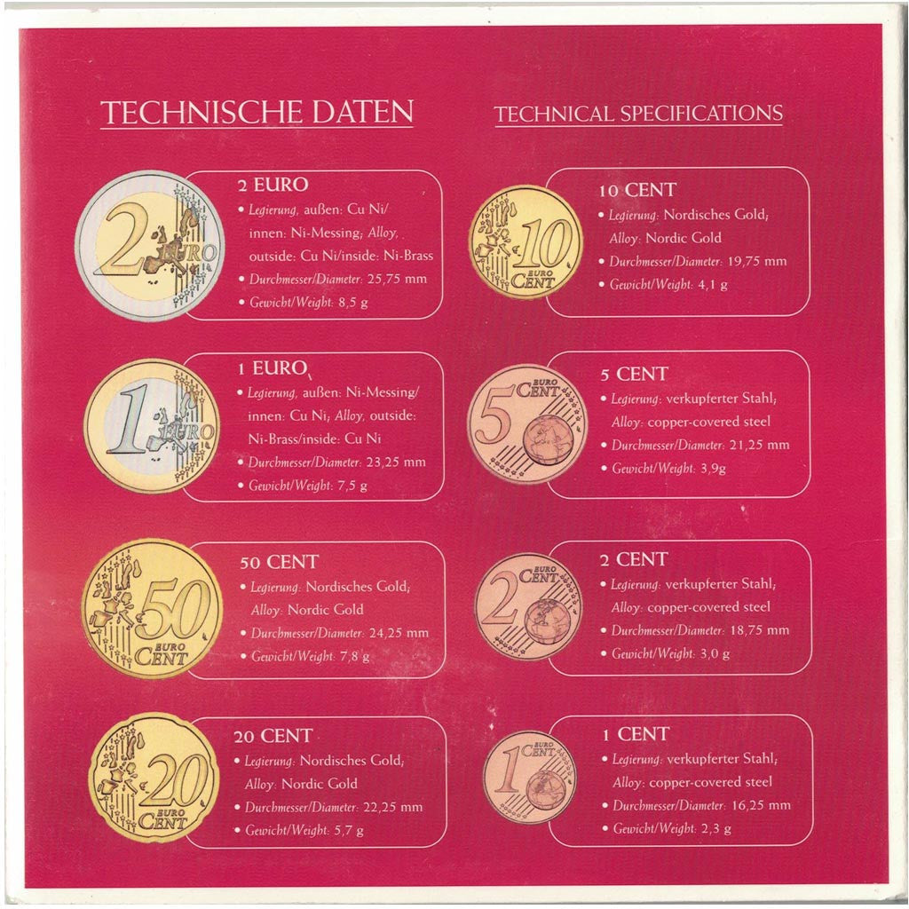 Austria, Set, 2005, MS(65-70), ND