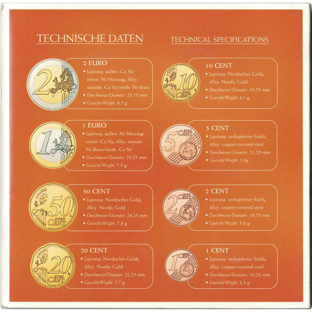 Austria, Euro Set of 8 coins, 2008