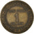 Moneda, Francia, Franc, 1923