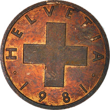 Moneda, Suiza, Rappen, 1981