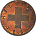 Moneda, Suiza, Rappen, 1981