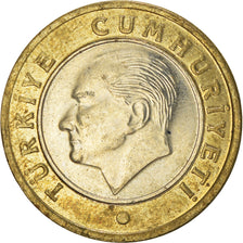 Moneda, Turquía, Lira, 2019