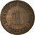 Coin, GERMANY - EMPIRE, Pfennig, 1892